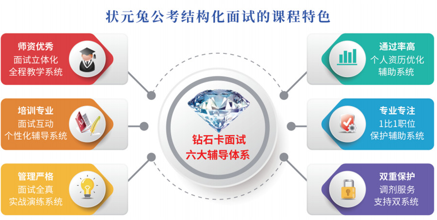 2022连云港公务员面试培训机构十大排名 2022连云港公务员面试培训机构十大排名