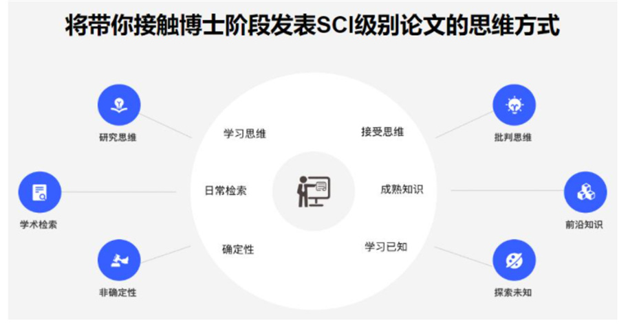 国内研究生论文辅导机构十大排名-思客教育