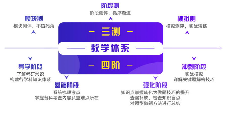 呼和浩特2023十大考研机构排名 呼和浩特2023十大考研机构排名