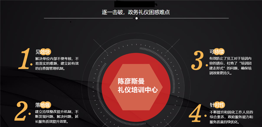 陈彦斯曼作为专业的礼仪培训机构