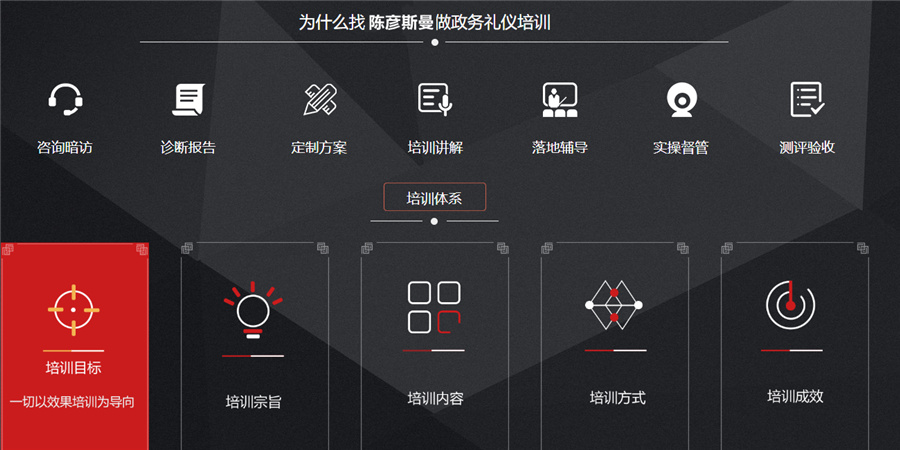陈彦斯曼作为专业的礼仪培训机构