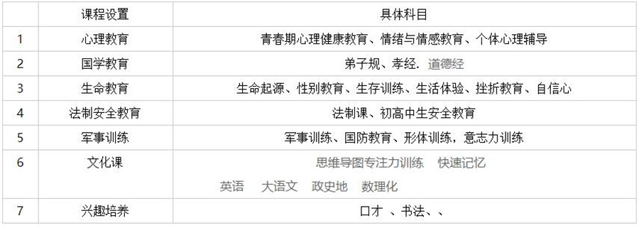 洛阳正规叛逆少年军事化特训基地10大排名