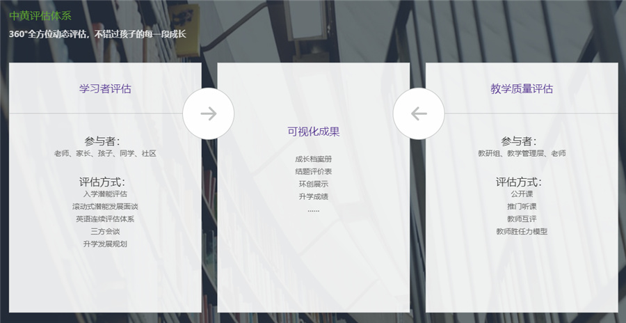 中黄外国语小学---中西融合课课程 中黄外国语小学---中西融合课课程