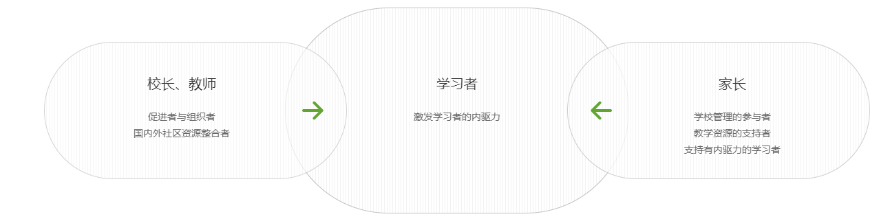 中黄学习社区 多元群体广泛参与、共同成长的终身学习阵营 中黄学习社区 多元群体广泛参与、共同成长的终身学习阵营