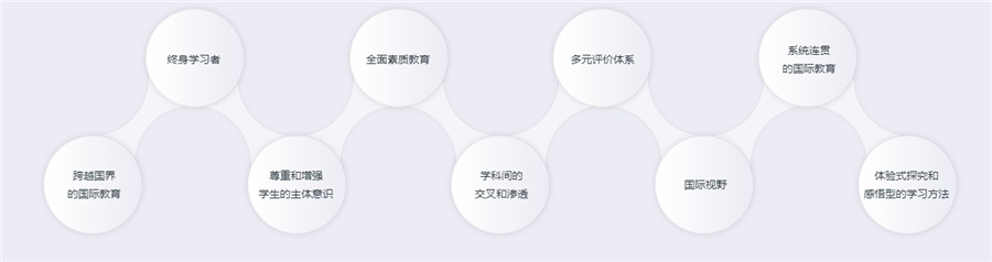 中黄国际外国语小学-IB教育 中黄国际外国语小学-IB教育