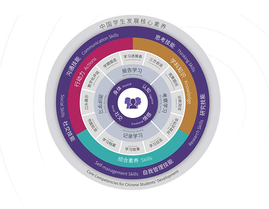 中黄外国语小学-GIA课程 中黄外国语小学-GIA课程