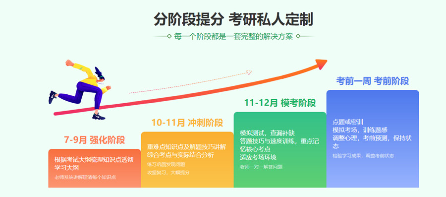 2023烟台十大考研机构排名