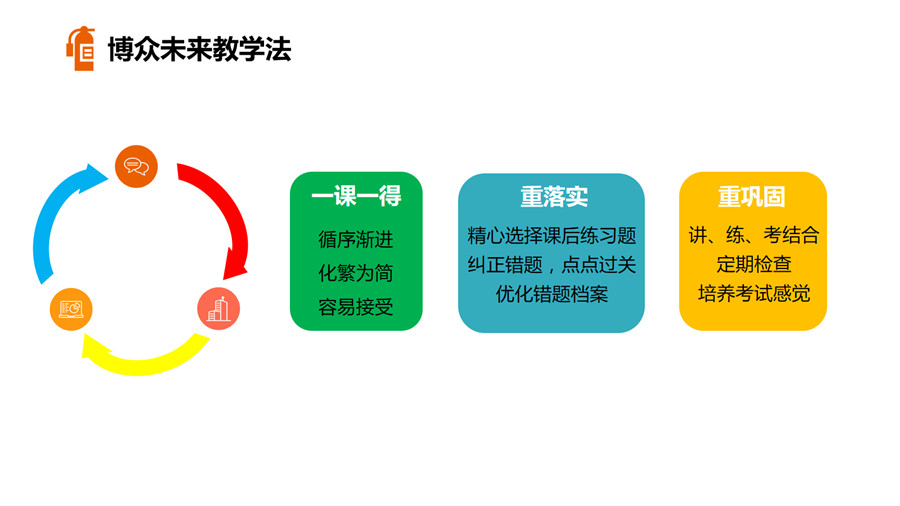 2022北京十大高三艺考文化课集训机构排名
