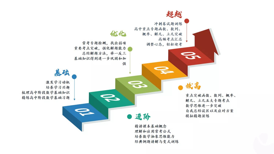 2022北京十大高三艺考文化课集训机构排名