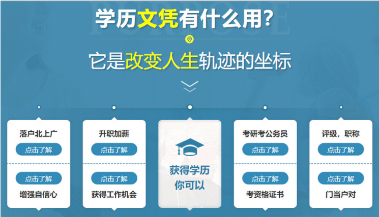 福州10大成人高考教育机构本地排名-树诚教育 福州10大成人高考教育机构本地排名-树诚教育
