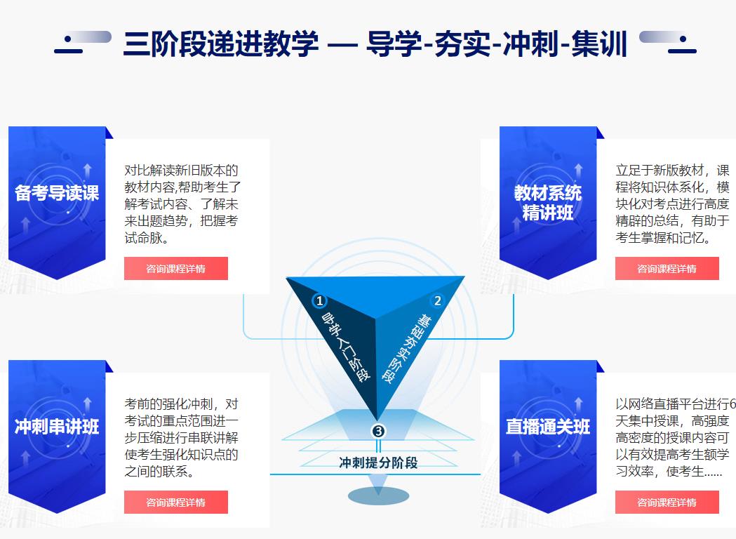 2022国内十大监理工程师考证培训机构排名 2022国内十大监理工程师考证培训机构排名