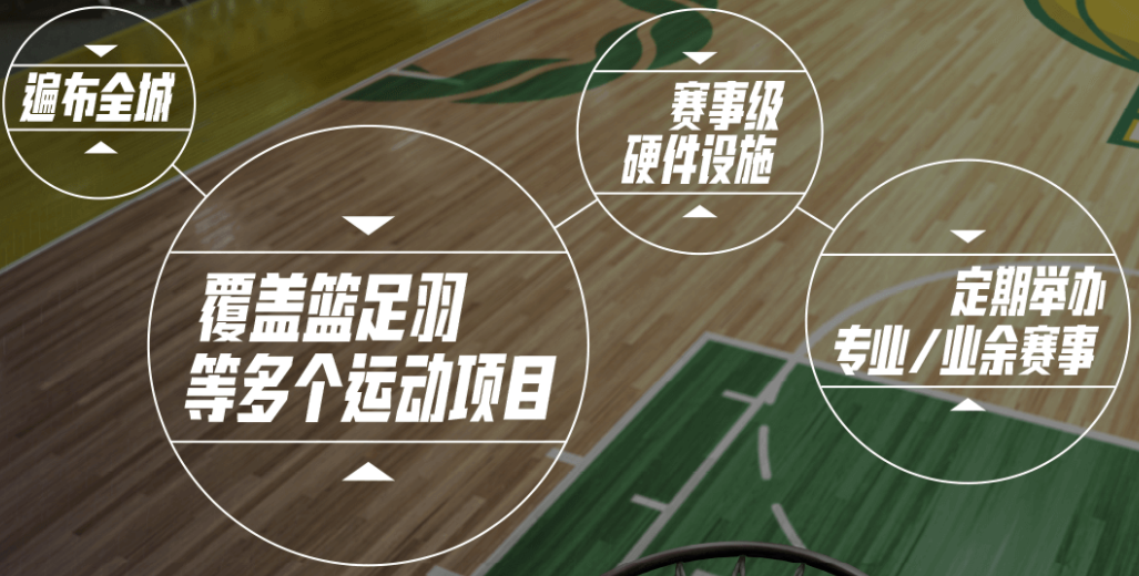 天津儿童篮球培训中心排名前十