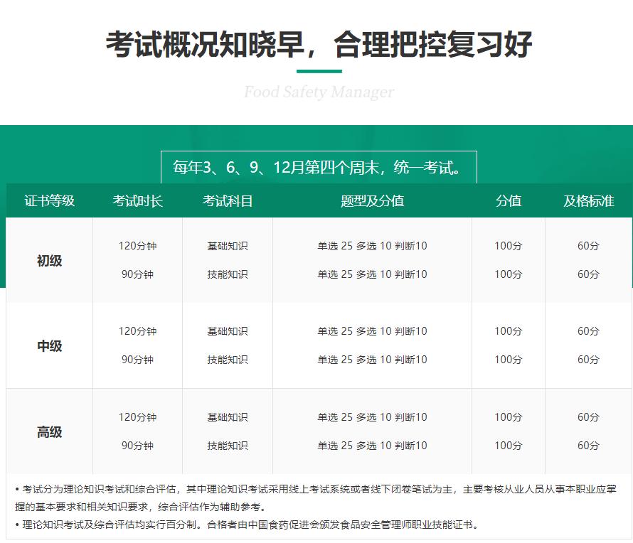 全国正规食品安全管理师考证培训机构排名前十