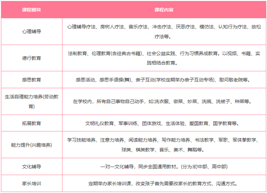 安徽宿州正规叛逆少年军事化特训学校十大排名