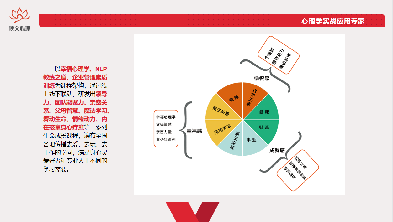 陕西家庭教育指导师培训机构十大排名-秋文心理教育