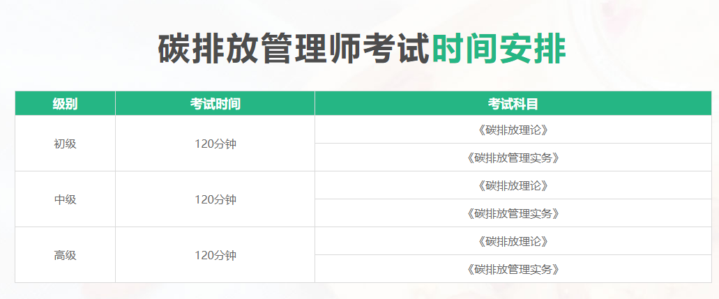 十大碳排放管理师考证培训机构排名2022