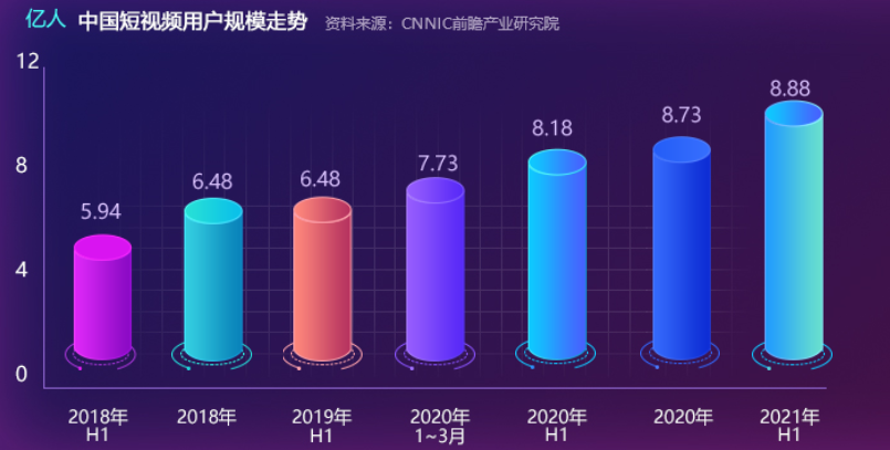 2022十大短视频运营培训机构排名 2022十大短视频运营培训机构排名