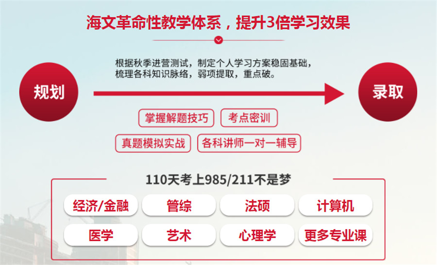 淮安2023十大考研辅导机构排名