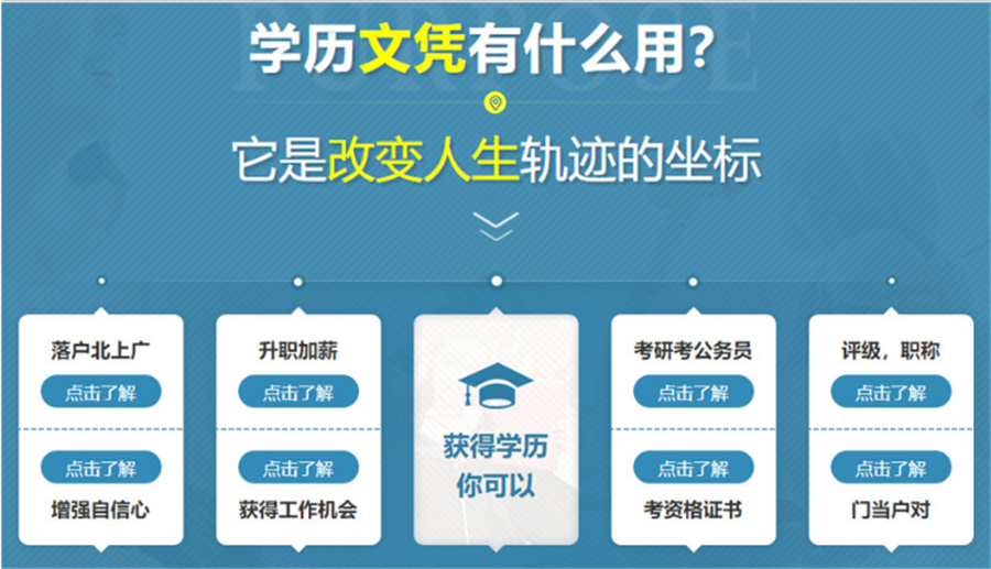 福建福州学历提升机构十大排名-树诚教育 福建福州学历提升机构十大排名-树诚教育