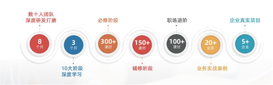 国内软考培训机构十大排名-博为峰IT教育