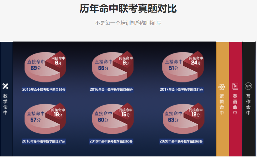 江苏十大MBA联考辅导机构排名