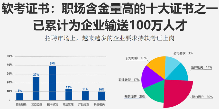 2022杭州十大软考考证培训机构排名 2022杭州十大软考考证培训机构排名