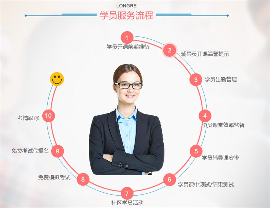 广州前十强英语培训机构排名 广州前十强英语培训机构排名