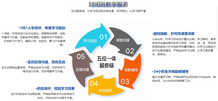 上海留学语培中心2022雅思托福封闭班 上海留学语培中心2022雅思托福封闭班