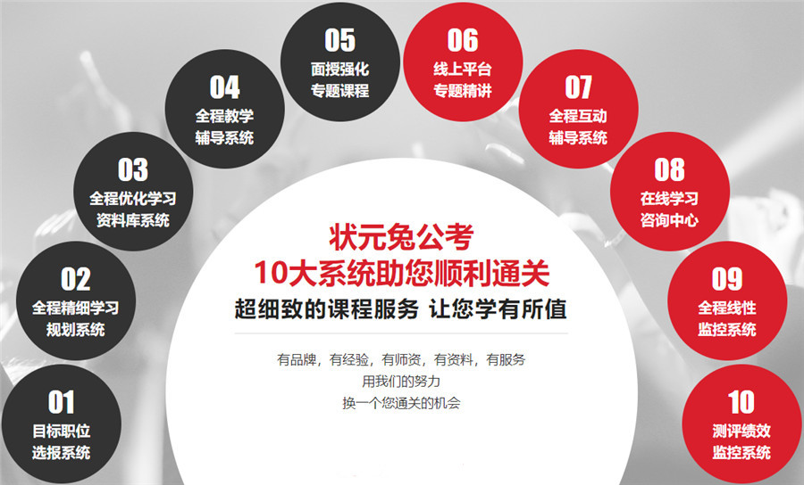 江苏省公务员培训机构十大排名