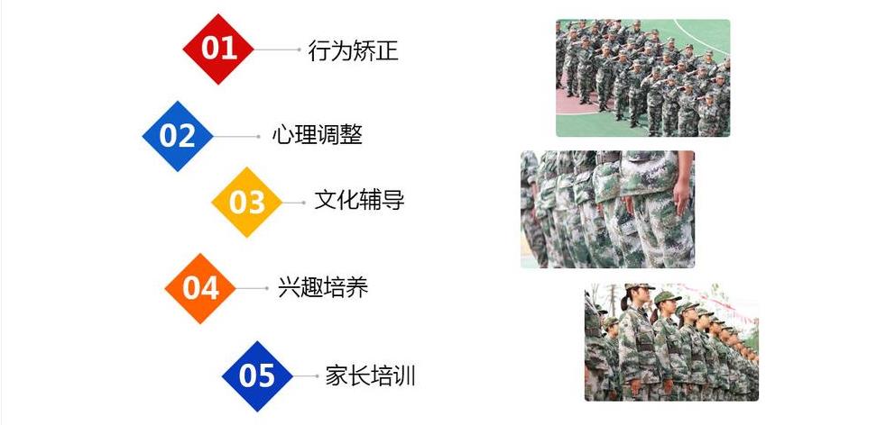 鹤壁十大正规叛逆少年军事化特训学校排名