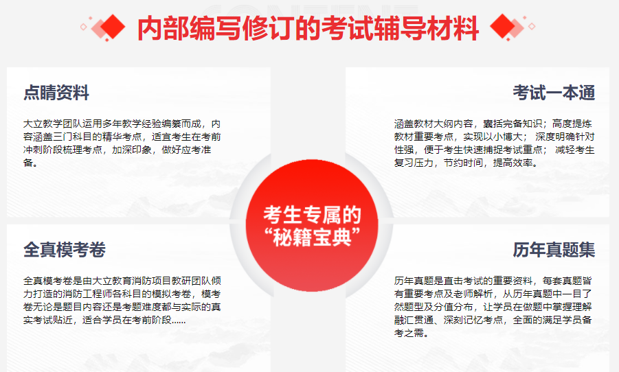 2022注册消防师考证培训机构十大排名