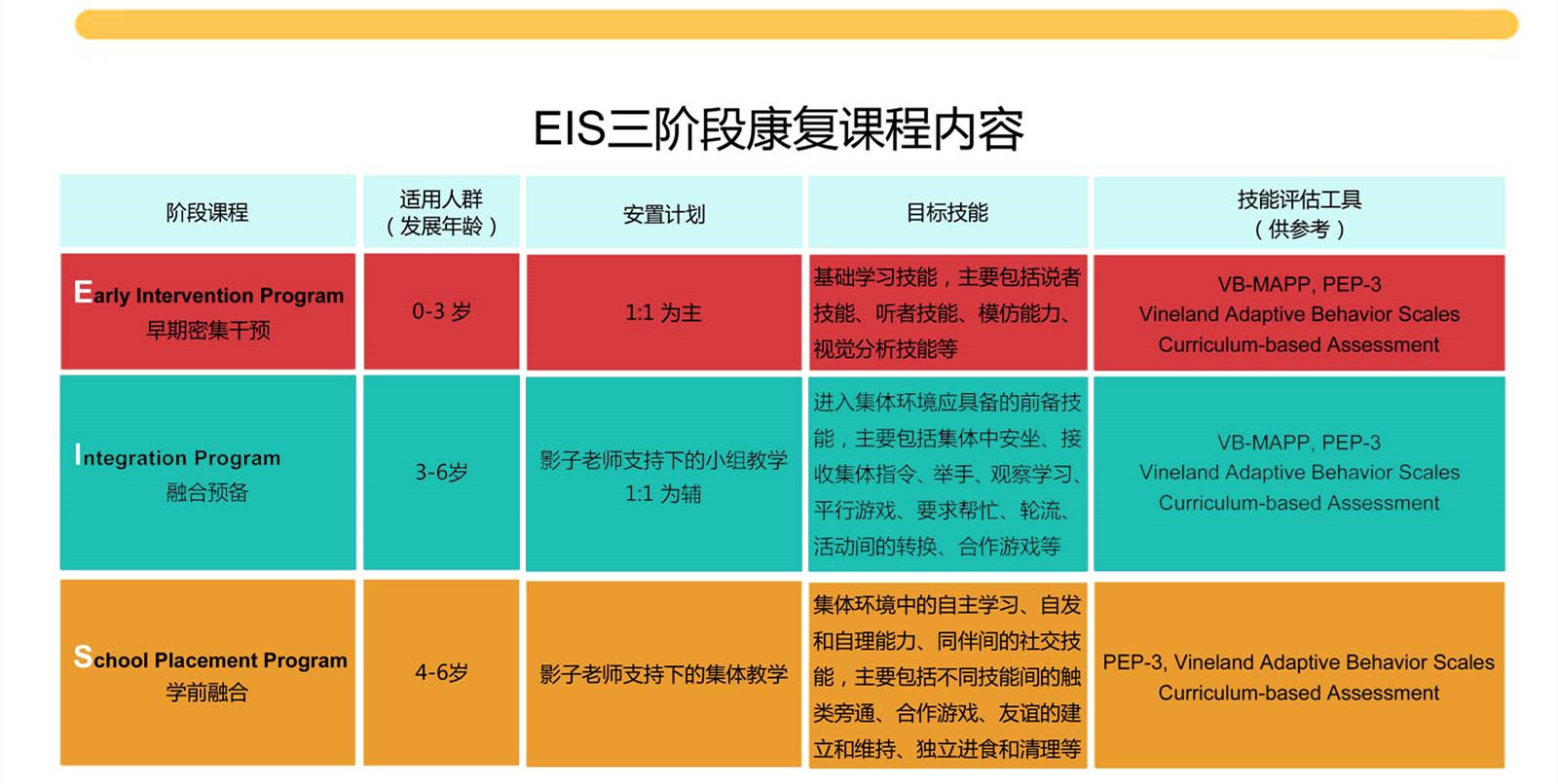 苏州自闭症康复训练机构排名前十 苏州自闭症康复训练机构排名前十