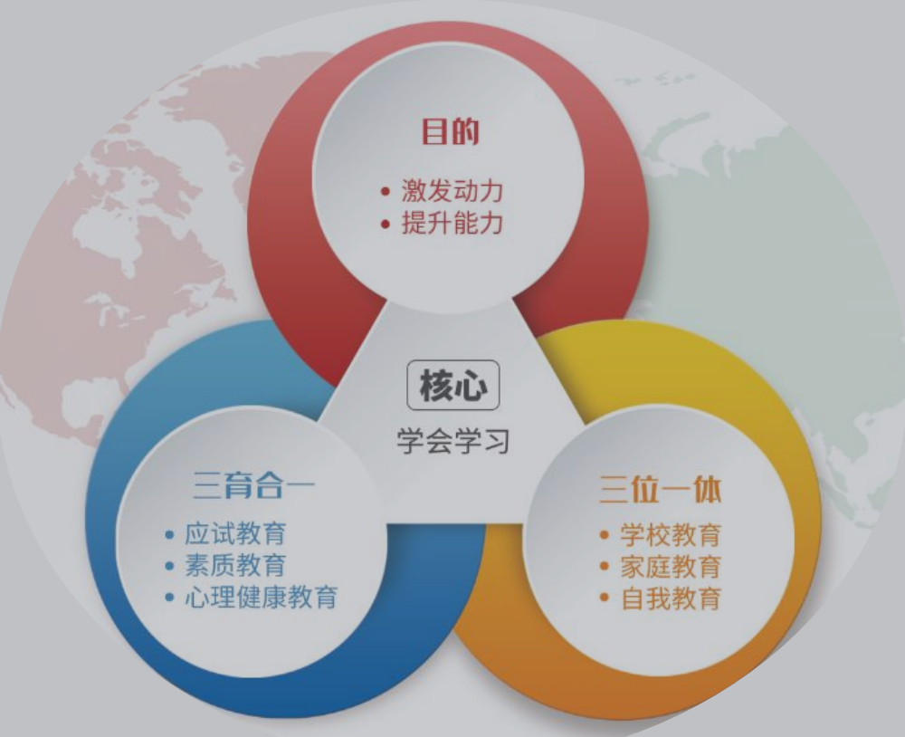 祥和家庭教育指导师报名机构