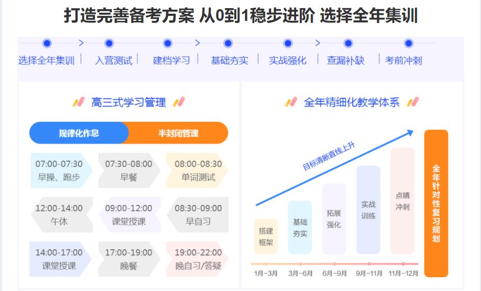拉萨2023十大考研机构排名榜