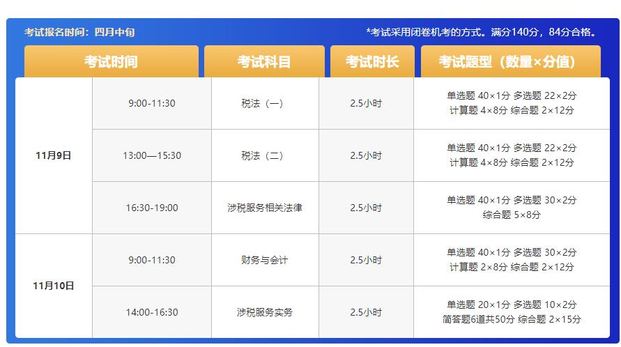 2022十大税务师考试培训机构排名 2022十大税务师考试培训机构排名