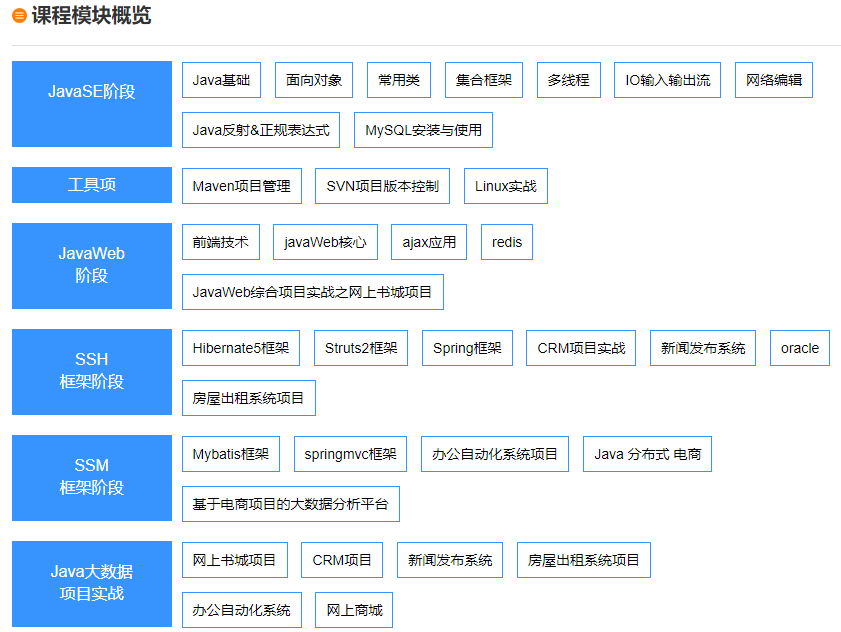 2022十大java大数据开发培训中心排名榜