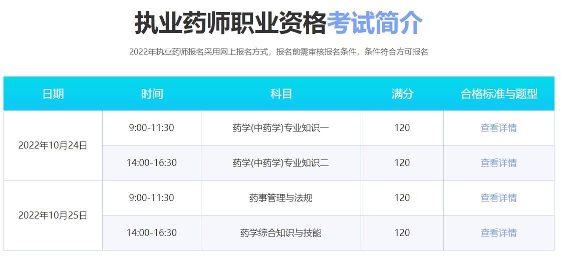 国内2022十大执业药师考证报考机构排名 国内2022十大执业药师考证报考机构排名