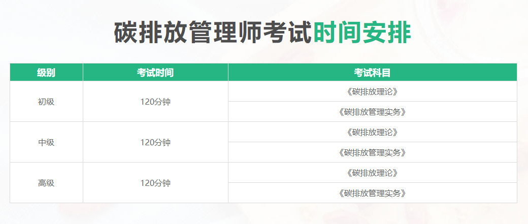 十大碳排放管理师考试培训机构排名汇总名单 十大碳排放管理师考试培训机构排名汇总名单