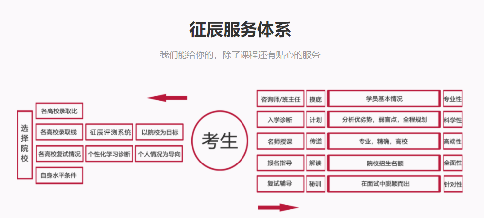 江苏十大MBA联考辅导机构排名
