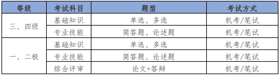 国内2022十大劳动关系协调员报考中心排名 国内2022十大劳动关系协调员报考中心排名