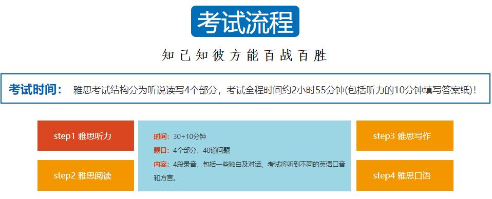 山西雅思培训封闭班十大排名 山西雅思培训封闭班十大排名