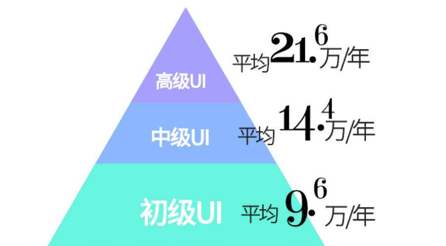 辽宁沈阳排名前三的UI设计培训机构排名 辽宁沈阳排名前三的UI设计培训机构排名