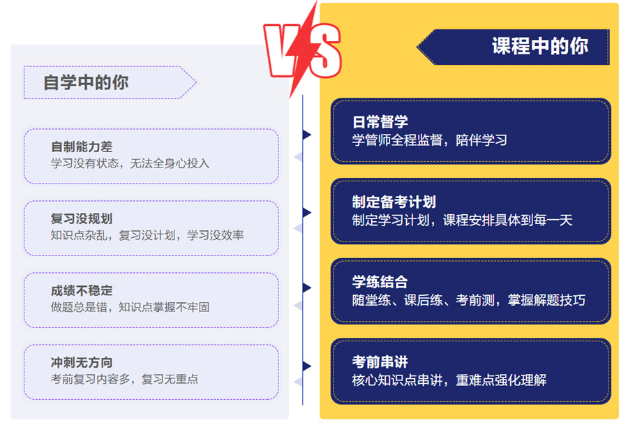 成都十大考研全封闭集训营排名