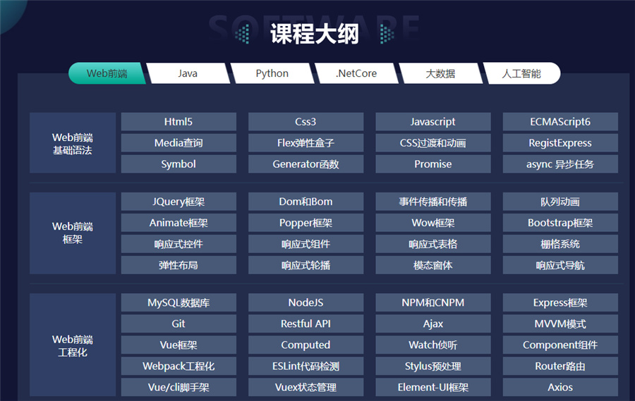 国内全栈工程师培训机构十大排名-博为峰IT教育