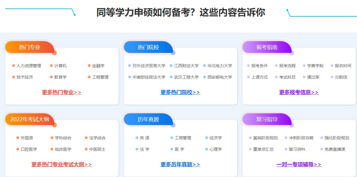 2022西北师范大学同等学力申请硕士学位招生简章