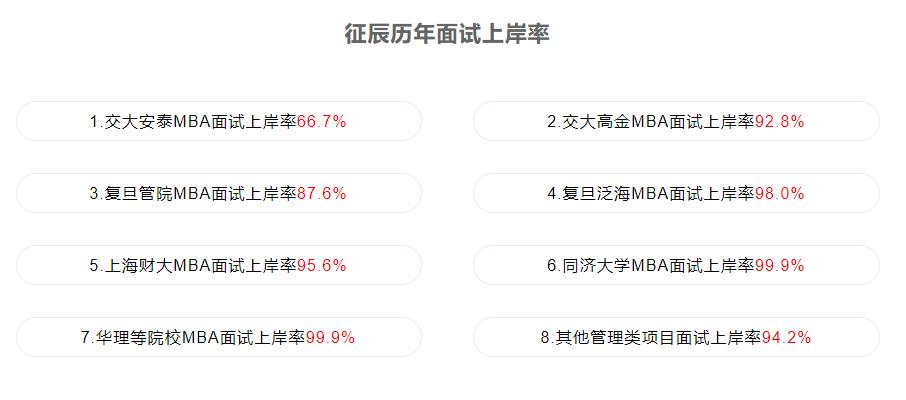 国内十大mba复试辅导机构排名榜