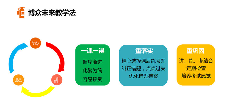 北京十大高三全托集训机构实力排名