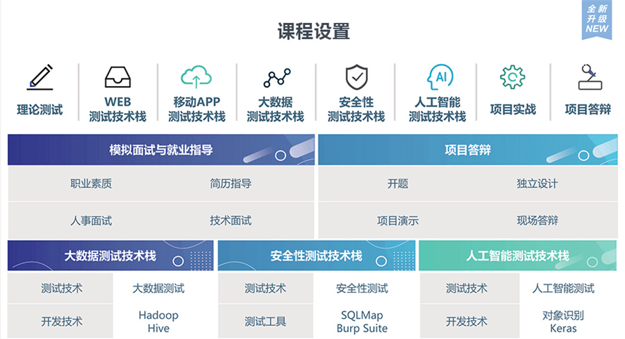 广东广州软件测试培训机构10大排名,博为峰IT教育
