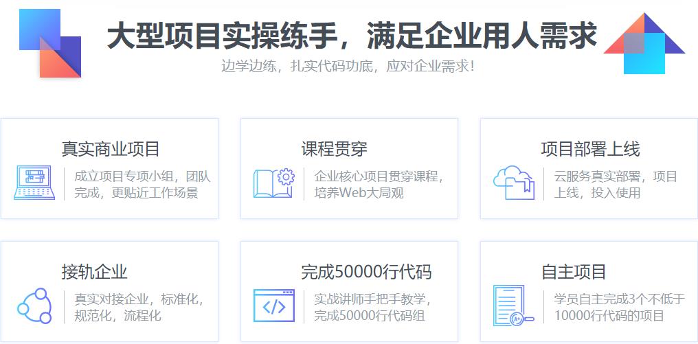 2022前端培训机构十大排名