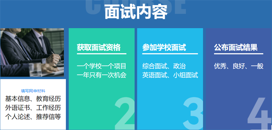 苏州2023MBA提前面试辅导机构10大排名
